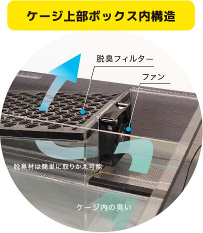 独自開発の消臭フィルター